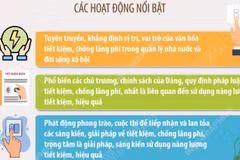 Triển khai hoạt động hưởng ứng Ngày toàn dân tiết kiệm, chống lãng phí 31/5