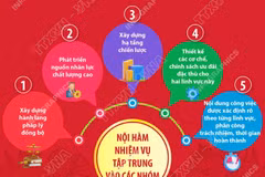 230 nhiệm vụ trong Nghị quyết số 79 và Nghị quyết số 80 của Bộ Chính trị