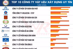 Danh sách Top 10 Công ty Vật liệu xây dựng uy tín năm 2026. (Nguồn: Vietnam Report)