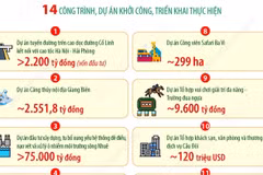 Hà Nội tạo động lực phát triển mới từ 18 công trình, dự án trọng điểm