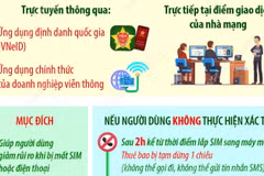 Từ 15/6, thuê bao di động đổi thiết bị phải xác thực sinh trắc học trong 2 giờ