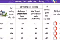 Phương án tổng thể sắp xếp các cơ sở giáo dục công lập tại tỉnh Lạng Sơn