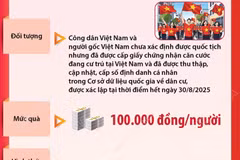 Thông tin chi tiết về việc tặng quà cho người dân nhân dịp Quốc khánh 2/9