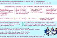 Nghị quyết số 30-NQ/TW về tiếp tục xây dựng đội ngũ cán bộ các cấp và đổi mới căn bản, toàn diện công tác cán bộ