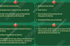 Một số nội dung quan trọng trong bài viết của Tổng Bí thư Tô Lâm "Mãi mãi xứng danh Bộ đội Cụ Hồ"