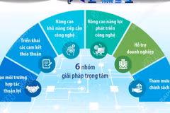 Chiến lược hợp tác quốc tế về các công nghệ chiến lược đến năm 2030