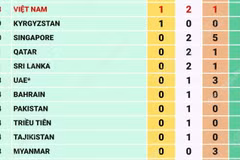 Asian Para Games 2026: Đoàn Việt Nam có Huy chương Vàng đầu tiên