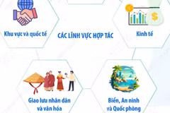 Việt Nam-Philippines nâng cấp quan hệ Đối tác Chiến lược Tăng cường