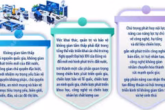 Kết luận số 99-KL/TW của Bộ Chính trị về khai thác, quản trị và bảo vệ không gian tầm thấp phục vụ phát triển đất nước trong tình hình mới