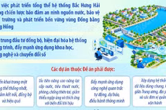 Tổng Bí thư, Chủ tịch nước Tô Lâm: Phát triển không gian Bắc Hưng Hải xanh, sạch, văn minh, hiện đại