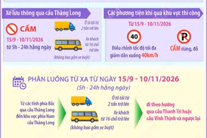 Hà Nội điều chỉnh giao thông qua cầu Thăng Long từ ngày 15/9
