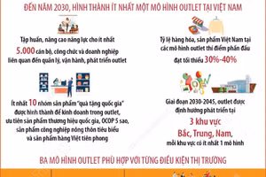 Phê duyệt Đề án phát triển mô hình outlet ở Việt Nam đến năm 2030, tầm nhìn 2045