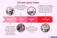 Đại hội Đảng II: Kháng chiến, kiến quốc
