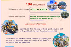 Đội Công binh số 4 hoàn thành xuất sắc nhiệm vụ gìn giữ hòa bình, về nước an toàn