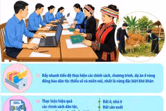 Đẩy mạnh thực hiện Chiến lược công tác dân tộc đến 2030, tầm nhìn đến 2045