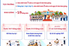 Hà Nội: Khung kế hoạch thời gian năm học áp dụng từ năm học 2026-2027