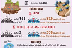 Sạt lở gây lũ quét tại Nepal và Trung Quốc, gần 1.500 người mất tích