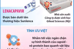 Thuốc điều trị cho bệnh nhân HIV được vinh danh đột phá của năm 2024