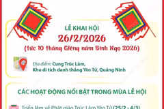Lễ hội Xuân Yên Tử 2026 hứa hẹn hấp dẫn với nhiều trải nghiệm mới
