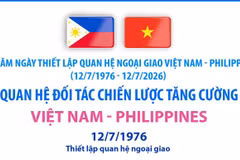 Thư mừng kỷ niệm 50 năm quan hệ ngoại giao Việt Nam-Philippines