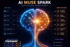 Meta nâng cấp mô hình AI Muse Spark, mở rộng cuộc đua AI tạo sinh