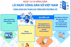 Quyền lợi và trách nhiệm của công dân khi tham gia trên môi trường số