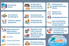 Hướng dẫn các ứng phó với mưa lớn, ngập lụt cho người dân
