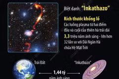 Phát hiện thiên hà vô tuyến khổng lồ lớn gấp 32 lần Dải Ngân Hà