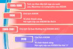 Việt Nam có nhiều đóng góp thiết thực cho thành công của ASEAN