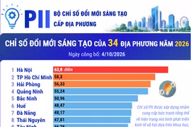 Chỉ số đổi mới sáng tạo của 34 địa phương năm 2026