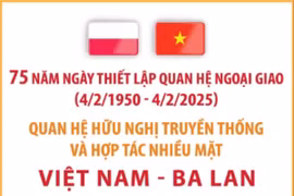 Quan hệ hữu nghị truyền thống và hợp tác nhiều mặt Việt Nam-Ba Lan