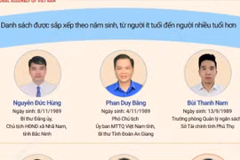 33 người dưới 40 tuổi trúng cử đại biểu Quốc hội khóa XVI
