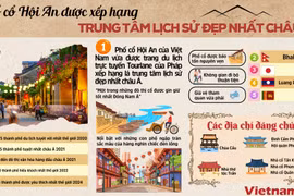 "Thành phố của những danh hiệu" Hội An vừa đón nhận thành tích mới