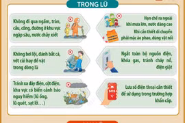 Hướng dẫn cách bảo đảm an toàn về tài sản và tính mạng trong và sau lũ