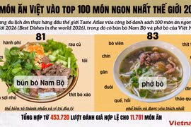 Bún bò Nam Bộ và phở bò lọt vào top 100 ngon nhất thế giới 2026