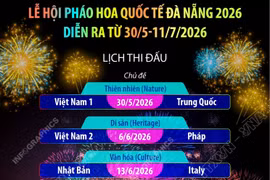 Lễ hội pháo hoa quốc tế Đà Nẵng 2026 diễn ra từ 30/5-11/7/2026
