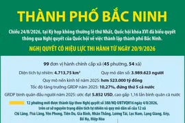 Một số thông tin về thành phố Bắc Ninh mới được thành lập