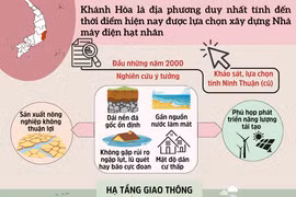 Điện hạt nhân Ninh Thuận: Bảo đảm an ninh năng lượng và phát triển bền vững