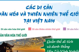 Các Di sản văn hóa và thiên nhiên thế giới tại Việt Nam