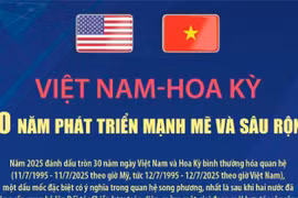 Quan hệ Việt Nam-Hoa Kỳ: 30 năm phát triển mạnh mẽ và sâu rộng