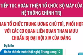 Ban Tổ chức TW chủ trì phối hợp tham mưu chuẩn bị Đại hội XIV của Đảng