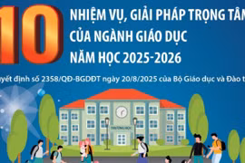 10 nhiệm vụ, giải pháp trọng tâm của ngành giáo dục năm học 2025-2026