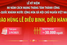 Toàn cảnh các khối diễu binh diễu hành kỷ niệm 80 năm Quốc khánh