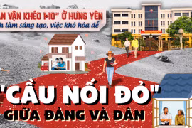 "Dân vận khéo 1+10” ở Hưng Yên - cách làm sáng tạo, việc khó hóa dễ