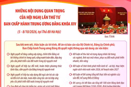 Những nội dung quan trọng của Hội nghị lần thứ tư Ban Chấp hành TW Đảng khóa XIV