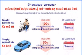 Điều kiện để giảm lệ phí trước bạ môtô, ôtô theo Nghị quyết 66.22/2026/NQ-CP