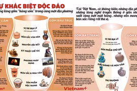 Sự khác biệt độc đáo giữa những làng gốm “hàng xóm” trong cùng một địa phương