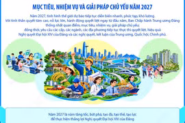 Kết luận số 106-KL/TW về tình hình phát triển KTXH: Các mục tiêu, chỉ tiêu năm 2027