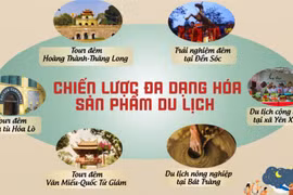 Du lịch Hà Nội: Chuyển mình từ "trạm trung chuyển" thành điểm đến hấp dẫn (c Hà)