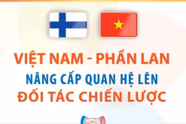 Việt Nam-Phần Lan nâng cấp quan hệ lên Đối tác Chiến lược